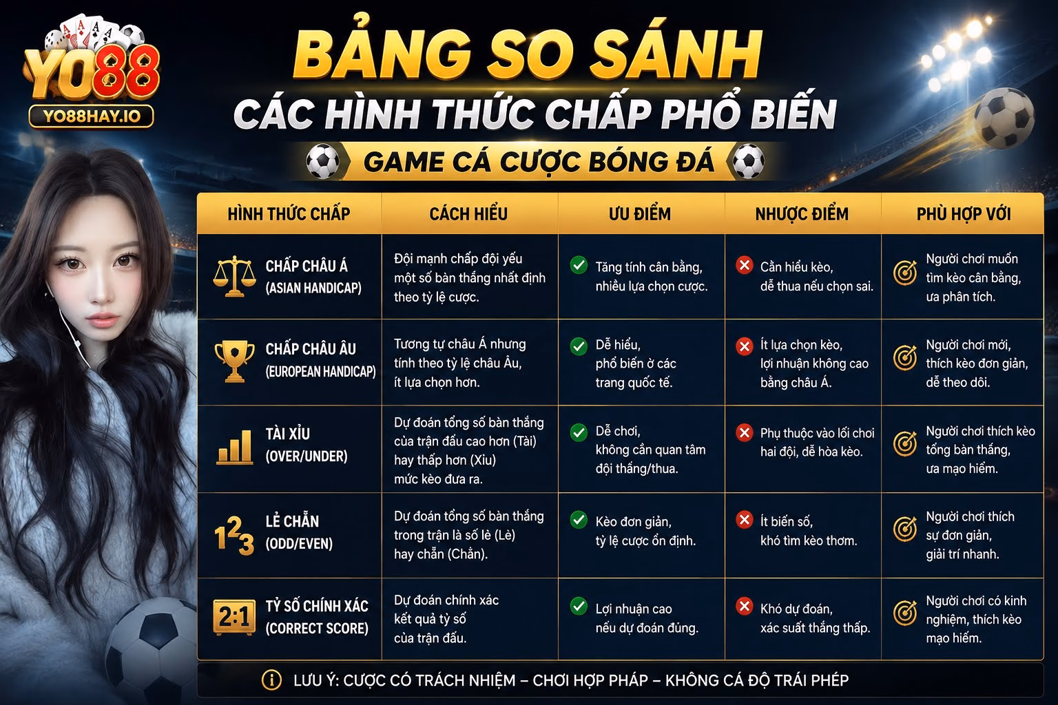 yo88 bang so sanh cac hinh thuc chap