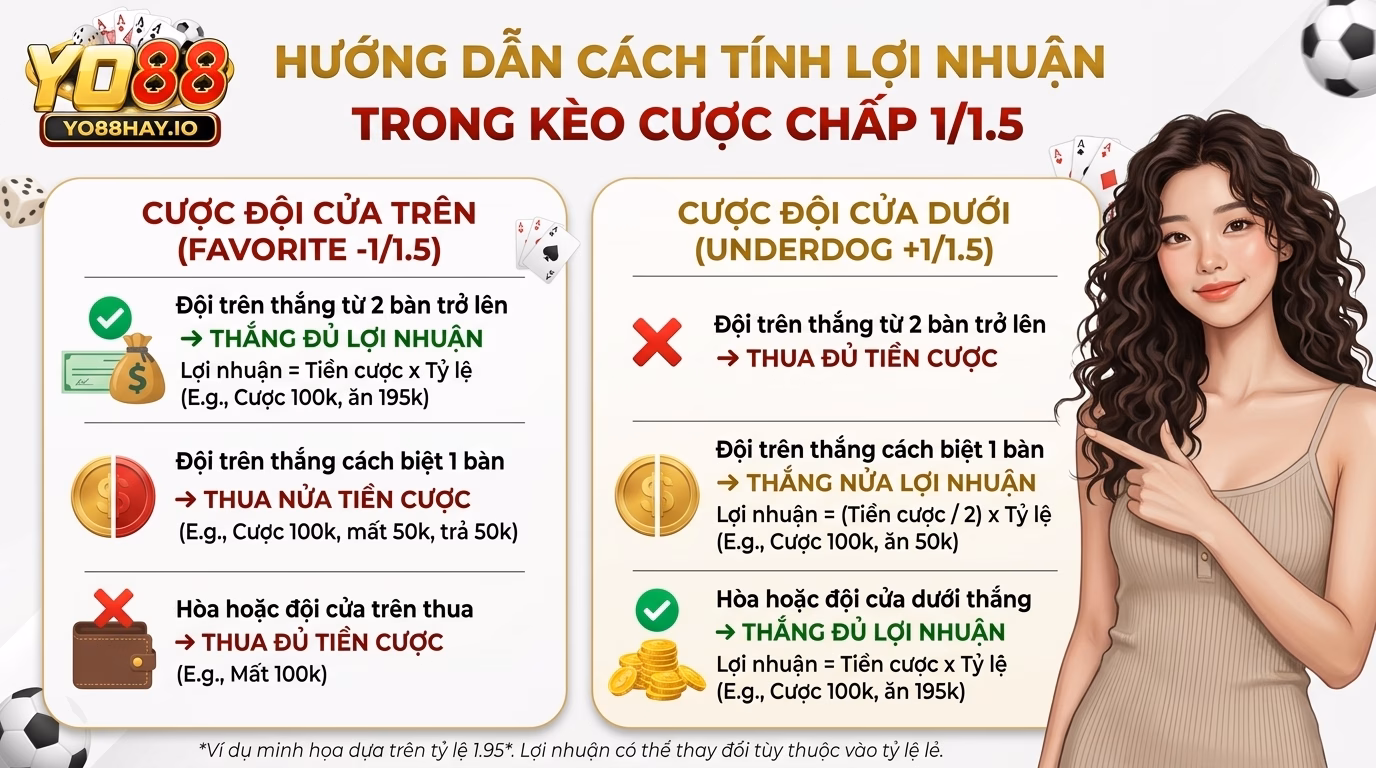 yo88 cach tinh loi nhuan khi tham gia keo 115