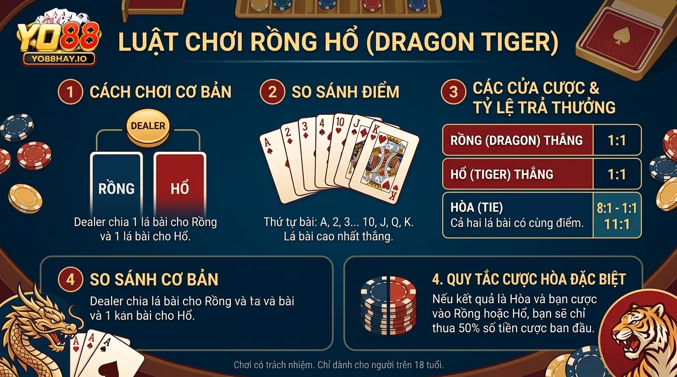 yo88 luat choi rong ho